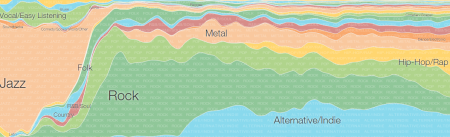 Music Timeline